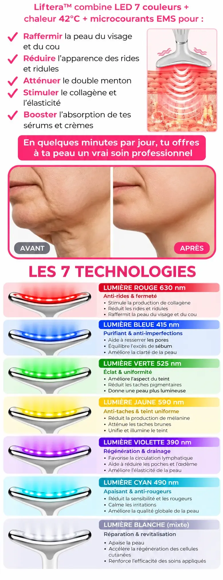 Présentation visuelle de l'appareil Liftera