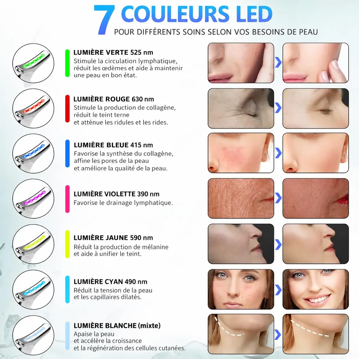 Guide visuel du produit Liftera
